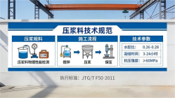 娄星本地工厂讲解：说一遍公路压浆料和铁路压浆料的区别