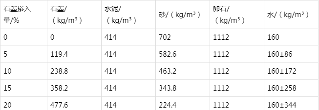 娄星防静电水泥砂浆怎么做(附配比及施工方法)